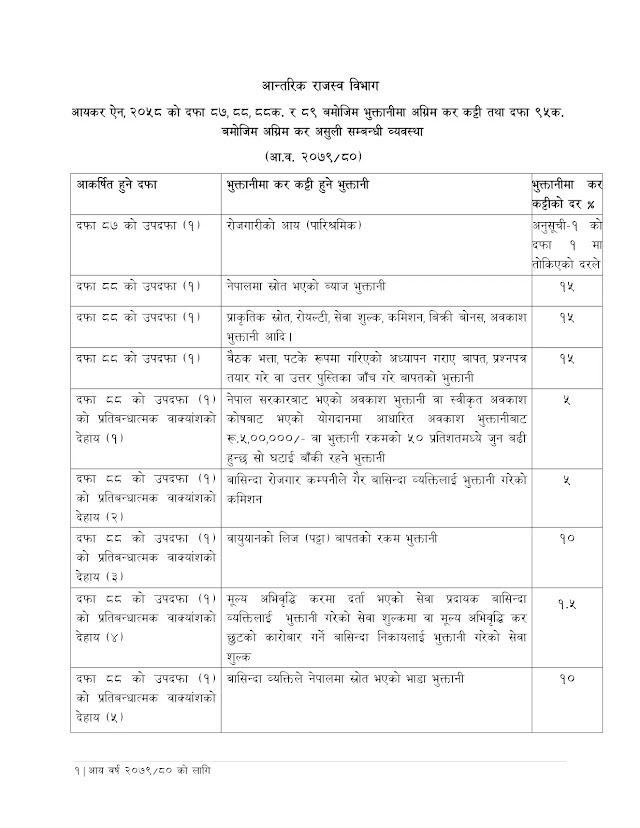 Tax Rate in Nepal for Fiscal Year 2079/080 (2022/023) || Business Partner Nepal