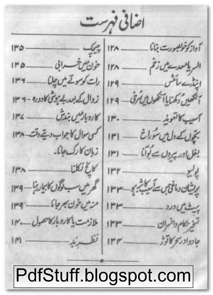 Contents of the Urdu book Rohani Ilaj by Khwaja Shams Uddin Azeemi