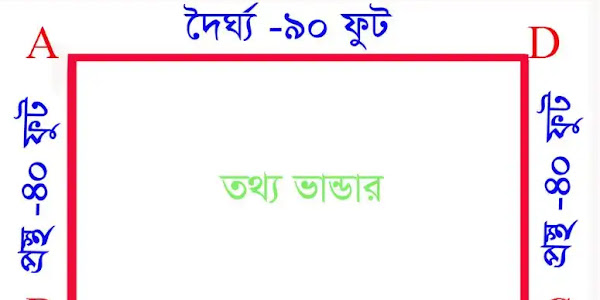 জমি বা ভূমির শতাংস বের করার নিয়ম এবং সহজেই জেনে নিন আপনার জমি কত শতক বা কাঠা আছে