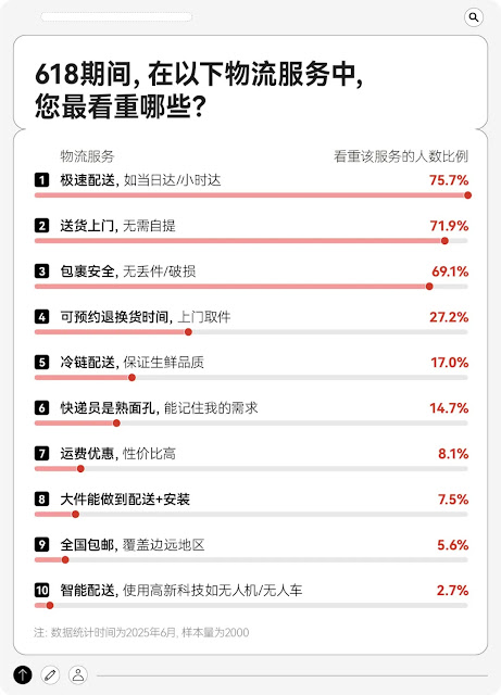 택배관련 중국어뉴스