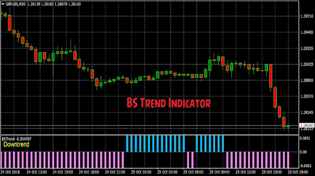 BS Trend Indicator