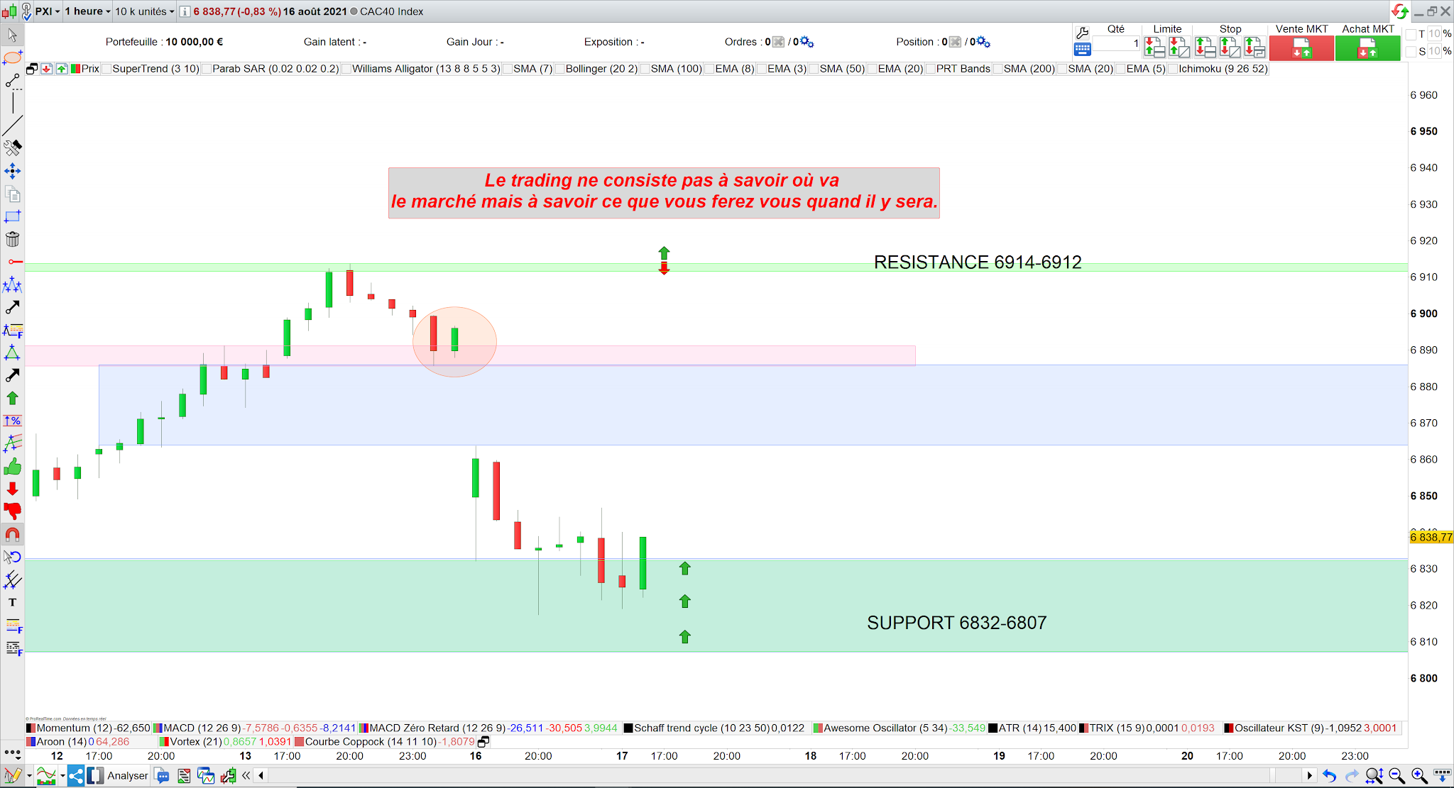 Bilan trading cac40 16/08/21