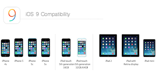 IOS, IOS 9, IOS 9.0, iPad Air 2, iPad Pro, iPhone 4S, iPhone 5, iPhone 5C, iPhone 5S, iPhone 6, iPhone 6 Plus, iPhone 6s, iPhone 6s Plus