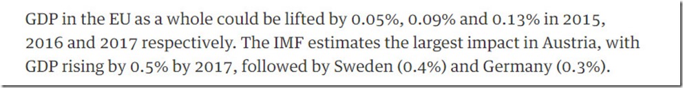 imf-gdp rises asylum