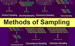 Sampling Methods