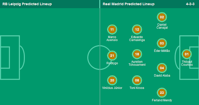 Line Up RB Leipzig vs Real Madrid