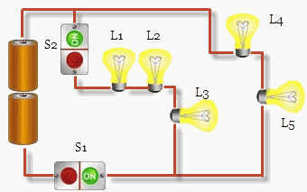 Contoh Soal Latihan IPA Kelas 12 Semester 2