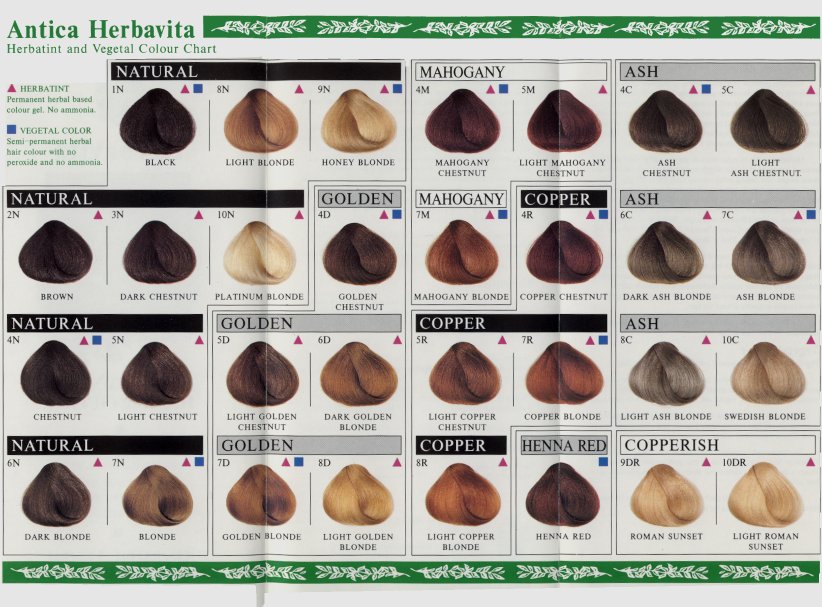 Hair Color Number Chart. Hair color chart choose the