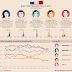 French Elections 2017: First Round Polls