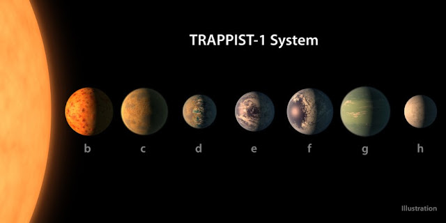 sistem-bintang-trappist-1-astronomi
