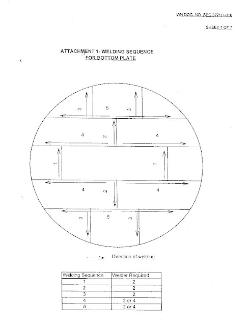 Api 650 Tank Construction Sequence - Shop Fabricated ...