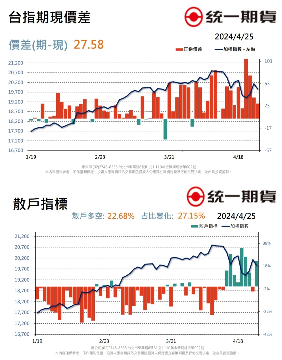 每日期權盤後資料