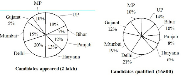 Data Interpretation