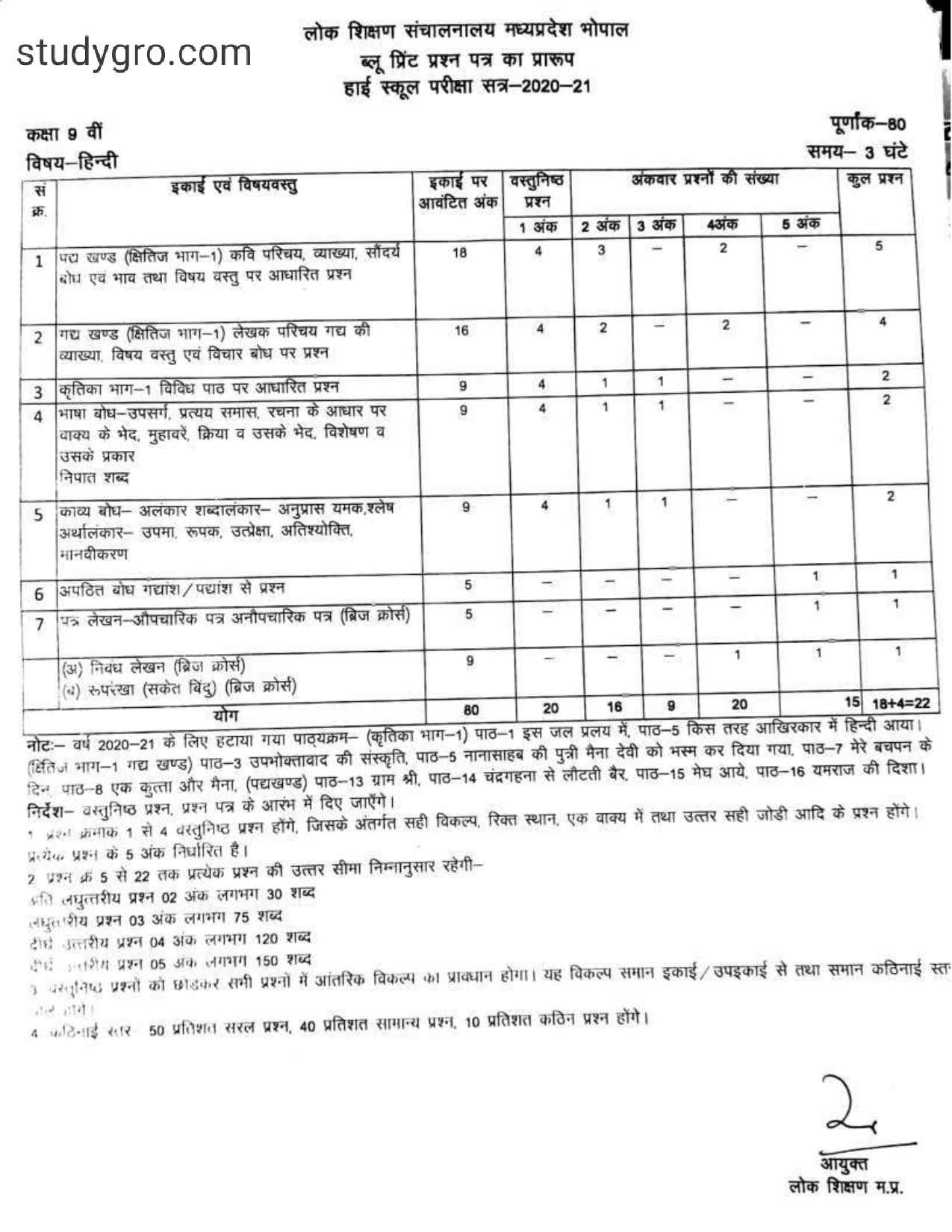 MP board class 9 blueprint 2021, कक्षा 9वी ब्लू प्रिंट 2021, MP board blueprint 2021 class 9th  क्लास नाइंथ ब्लूप्रिंट 2021, class 9th blueprint download 2021,