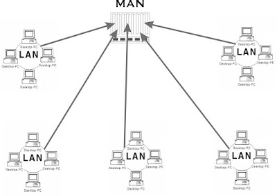  Kelebihan  dan Kekurangan Pada  Jaringan LAN MAN WAN 