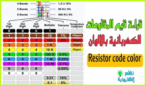 تحميل برنامج حساب قيمة المقاومة بالألوان برنامج لحساب قيمة المقاومة والمكثف برنامج قراءة مقاومات SMD جدول المقاومات بالالوان برنامج قياس المقاومات بالكمبيوتر ألوان المقاومات PDF Resistor color code Resistor Calculator