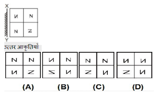 दर्पण  प्रतिबिम्ब  (Mirror  Images)7