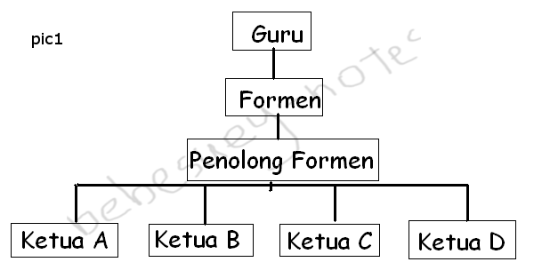 Contoh Etika Murid Kepada Guru - Contoh 317