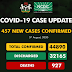 457 new cases of COVID-19 recorded in Nigeria