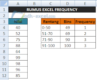 Rumus FREQUENCY Excel