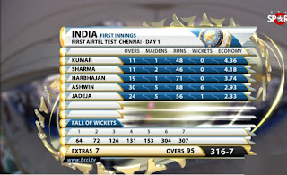 India-Bowling-IND-vs-AUS-1st-Test