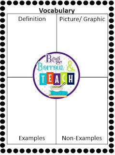 No-Tech Ways to Teach and Assess Vocabulary in Core Subjects: 4-Square Template