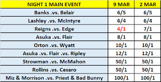 WrestleMania 37 Main Event Betting