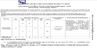 Officer Assistant Manager Information Technology (IT) Engineering Jobs in SEBI