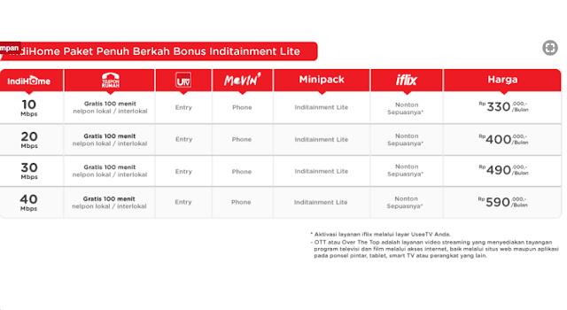 Paket Indihome Penuh Berkah Bonus Inditaiment Lite