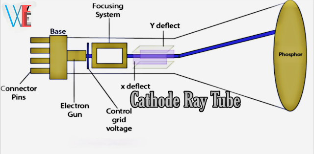 Cathode Ray Tube