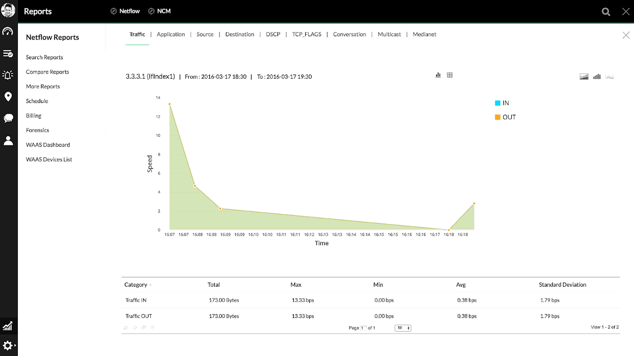 Network Traffic Analysis