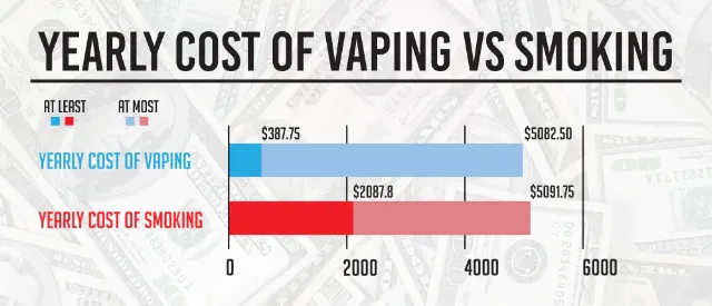 Cigarettes vs Savings : How Quitting Smoking Helps Fill Your Pockets