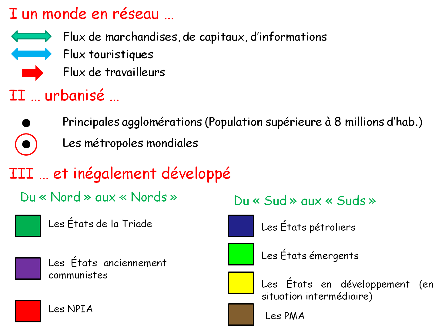 Lundi 3 octobre  devoir sur la mondialisation 