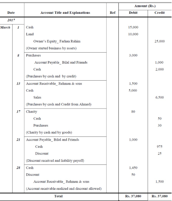 tally voucher entry practice pdf