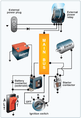 Aircraft Engine Starting System