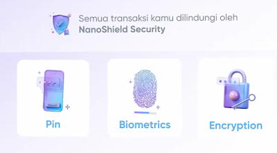 Fitur Nanovest aplikasi investasi saham Amerika dan Kripto Terpercaya