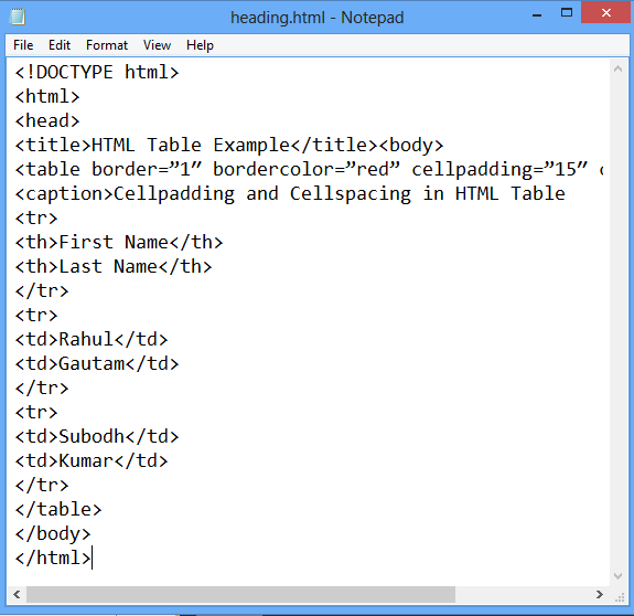 Using Cell padding and Cell spacing Attributes
