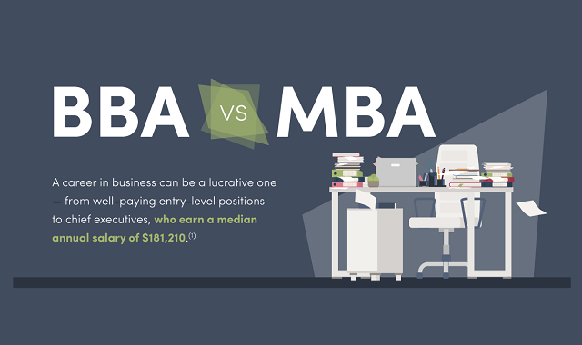 Comparing Outcomes: BBA vs. MBA