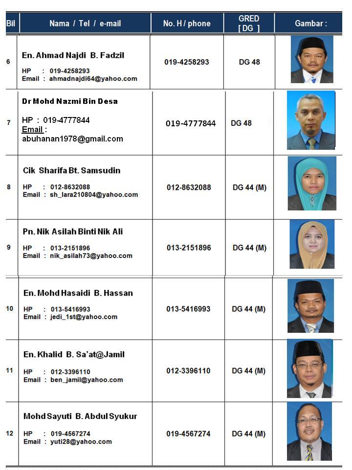 JABATAN PENDIDIKAN ISLAM & MORAL ( IPG-Kampus Tawau 