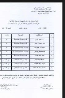 تعليم قنا يعلن أسماء الفائزين في توجيه التربية المسرحية علي مستوى الجمهورية