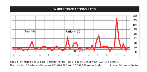 Posición de los insiders