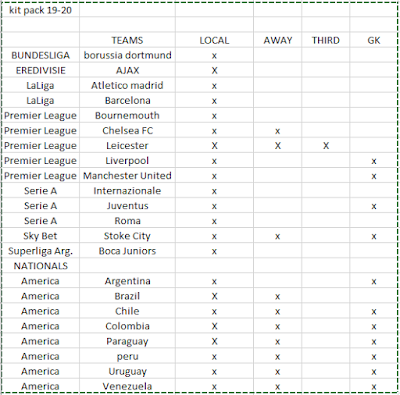 PES 2019 Comp Kit Server Season 2019/2020 by Andres Kits 