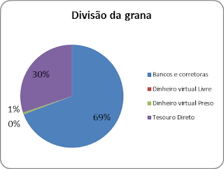 Divisão da Grana