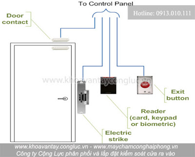 Sơ đồ lắp đặt hệ thống kiểm soát cửa vân tay kết hợp thẻ từ.