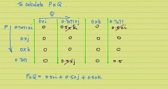 Quaternion multiplication add all k