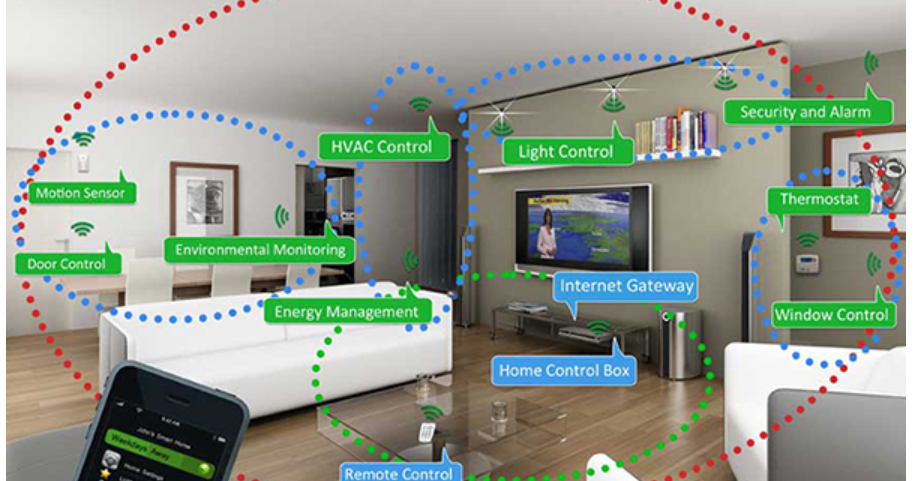  Do It Yourself  Smart  Home  System and Internet of Things