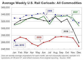 Rail Traffic