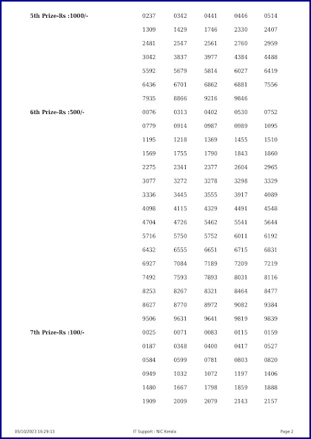 kn-490-live-karunya-plus-lottery-result-today-kerala-lotteries-results-05-10-2023-keralalotteryresults.in_page-0002