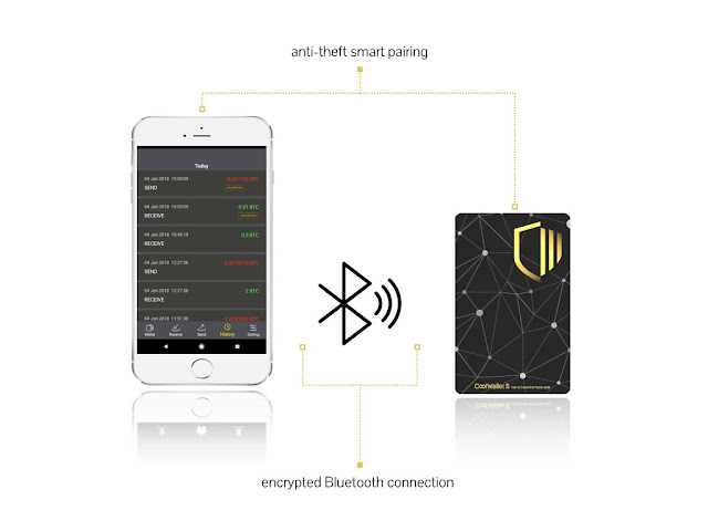 The CoolWallet S, mobile hardware wallet to protect digital assets and safeguard users from online hacks