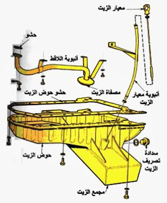 اجزاء حوض الزيت